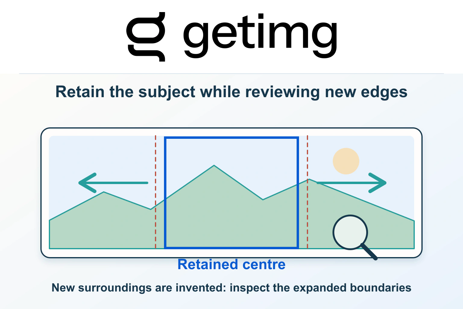getimg.ai original logo above a conceptual landscape whose centre is retained while new edge areas extend the canvas. Dashed boundaries and a review lens distinguish the original focal area from newly invented surroundings.