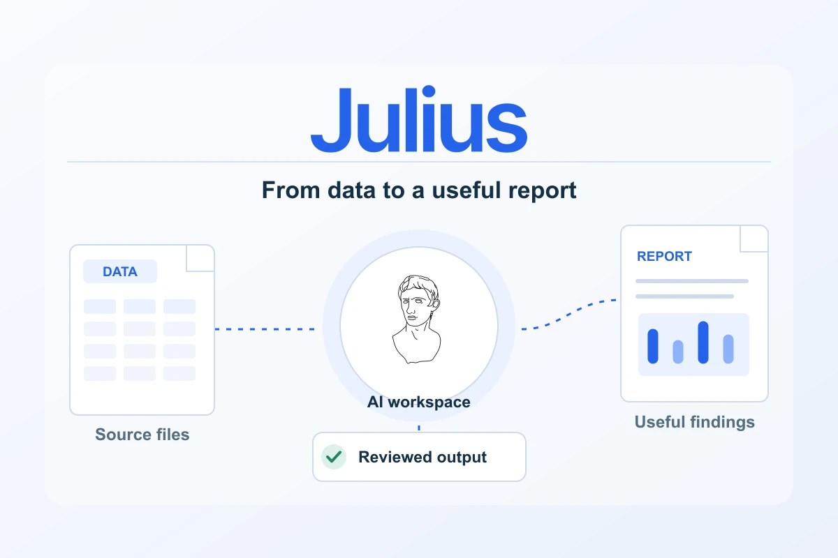 Official Julius logo above an editorial diagram connecting source data, an AI workspace and reviewed reports.