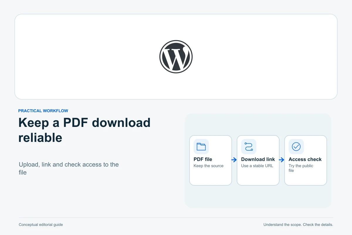 WordPress official logo above a conceptual chain diagram: PDF file, Download link, Access check.